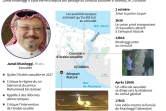 Chronologie de l'affaire Jamal Khashoggi, le journaliste saoudien disparu