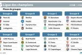 Les groupes de la Ligue des champions 2016-2017