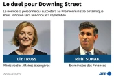 Le duel pour Downing Street