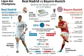 Ligue des champions : Real Madrid - Bayern Munich