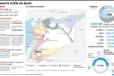 Guerre civile en Syrie