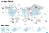 Les pays du G20