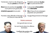 Trump - Kim, portraits croisés