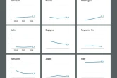 Les prévisions de croissance de l'OCDE