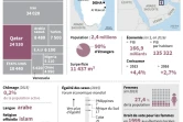 Qatar
