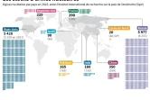 Les stocks d'armes nucléaires