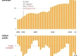 Les comptes publics de la France