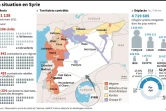 Carte des territoires contrôlés en Syrie, nombre de morts et de réfugiés dans les pays voisins depuis le début du conflit