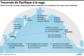 Traversée du Pacifique à la nage