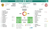Mondial-2018 : Belgique - Tunisie