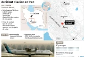 Accident d'avion en Iran