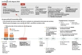 La fragilisation de l'accord de 2015 sur le nucléaire iranien