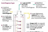 L'enrichissement de l'uranium