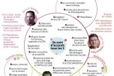 Hamon, Jadot, Mélenchon : des points communs, des nuances