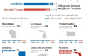 Présidentielle américaine : résultats dans les États-clés 
