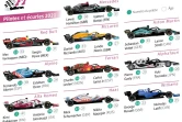 Graphique représentant les pilotes et écuries de Formule 1 pour la saison 2021