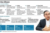 Carlos Ghosn