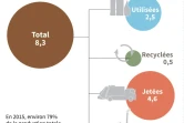 La planète plastique