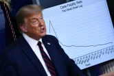 Le président américain Donald Trump devant un graphique consacré à l'épidémie de Covid-19 le 4 août 2020