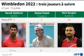 Wimbledon 2022: trois joueurs à suivre
