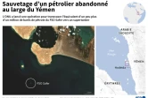 Sauvetage d'un pétrolier abandonné au large du Yémen