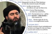 Dates clés dans la vie du chef du Groupe Etat islamique, Abou Bakr al-Baghdadi