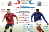 Qualifications Euro-2020 : Albanie - France