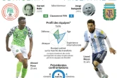 Présentation du match Nigeria-Argentine mardi 26 juin (groupe D)