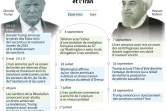Dates-clés de l'escalade des tensions entre les Etats-Unis et l'Iran depuis le retrait américain de l'accord sur le nucléaire iranien