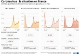 Coronavirus : la situation en France