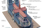 L'Incendie de Notre-Dame de Paris