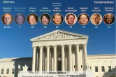 Composition de la Cour suprême des Etats-Unis