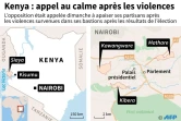 Kenya: appel au calme après les violences