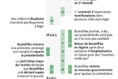 Les dates-clés de la crise en Algérie