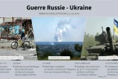 Guerre Russie-Ukraine, derniers développements