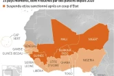 La Communauté économique des Etats d'Afrique de l'Ouest