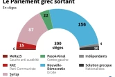 Le Parlement grec sortant