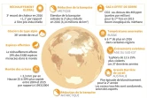 Climat: des indicateurs plus alarmants que jamais