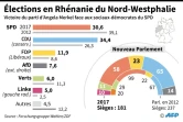 Allemagne : élections en Rhénanie du Nord-Westphalie, le 14 mai 2017