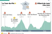 Tour de France 2020 : profil de la 16e étape