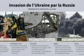 Invasion de l'Ukraine par la Russie : derniers développements