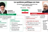 Elections en Iran : le système politique