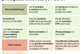 Transition écologique : principales annonces de Macron