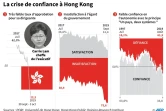 La crise de confiance à Hong Kong