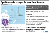 Epidémie de rougeole aux îles Samoa