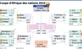 Tableau final de la Coupe d'Afrique des nations (