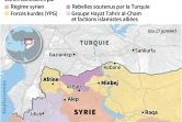 Forces en présence dans le nord de la Syrie