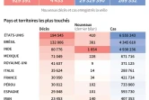 Covid 19 : bilan mondial
