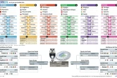 Euro-2016 : classement des groupes et tableau de la phase finale