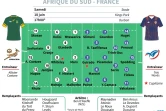 Afrique du Sud - France